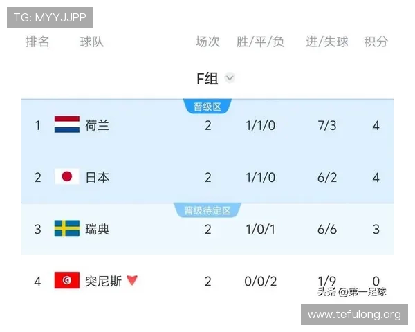 2026年世界杯突尼斯VS荷兰比赛结果预测及关键球员表现分析